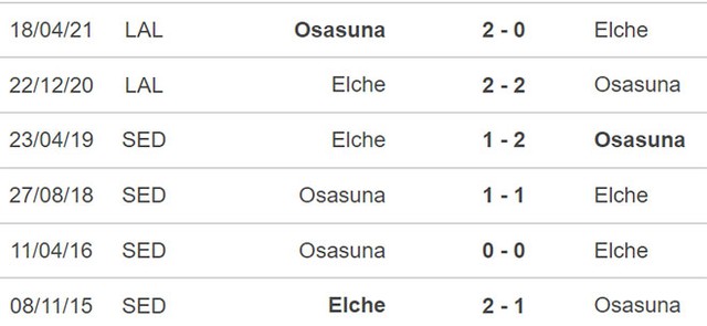 nhận định bóng đá Osasuna vs Elche, nhận định kết quả, Osasuna vs Elche, nhận định bóng đá, Osasuna, Elche, keo nha cai, dự đoán bóng đá, La Liga, bóng đá Tây Ban Nha