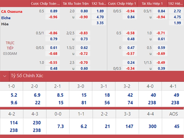 nhận định bóng đá Osasuna vs Elche, nhận định kết quả, Osasuna vs Elche, nhận định bóng đá, Osasuna, Elche, keo nha cai, dự đoán bóng đá, La Liga, bóng đá Tây Ban Nha