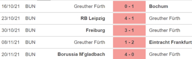 Furth vs Hoffenheim, nhận định kết quả, nhận định bóng đá Furth vs Hoffenheim, nhận định bóng đá, Furth, Hoffenheim, keo nha cai, dự đoán bóng đá, Bundesliga, bóng đá Đức