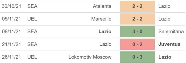 Napoli vs Lazio, nhận định kết quả, nhận định bóng đá Napoli vs Lazio, nhận định bóng đá, Napoli, Lazio, keo nha cai, dự đoán bóng đá, Serie A, bóng đá Ý