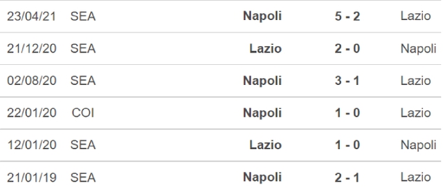 Napoli vs Lazio, nhận định kết quả, nhận định bóng đá Napoli vs Lazio, nhận định bóng đá, Napoli, Lazio, keo nha cai, dự đoán bóng đá, Serie A, bóng đá Ý