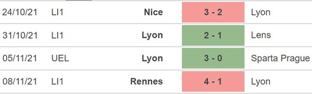 Brondby vs Lyon, nhận định kết quả, nhận định bóng đá Brondby vs Lyon, nhận định bóng đá, Brondby, Lyon, keo nha cai, dự đoán bóng đá, Cúp C2, Europa League vòng bảng