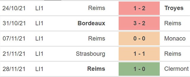 Lyon vs Reims, nhận định kết quả, nhận định bóng đá Lyon vs Reims, nhận định bóng đá, Lyon, Reims, keo nha cai, dự đoán bóng đá, bong da Phap, Ligue 1