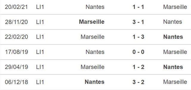 Nantes vs Marseille, nhận định kết quả, nhận định bóng đá Nantes vs Marseille, nhận định bóng đá, Nantes, Marseille, keo nha cai, dự đoán bóng đá, bong da Phap, Ligue 1