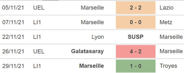 Nantes vs Marseille, nhận định kết quả, nhận định bóng đá Nantes vs Marseille, nhận định bóng đá, Nantes, Marseille, keo nha cai, dự đoán bóng đá, bong da Phap, Ligue 1