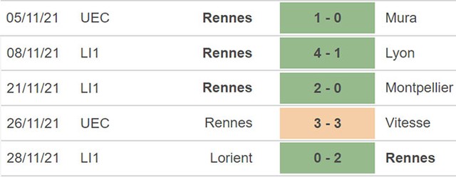 Rennes vs Lille, nhận định kết quả, nhận định bóng đá Rennes vs Lille, nhận định bóng đá, Rennes, Lille, keo nha cai, dự đoán bóng đá, bong da Phap, Ligue 1