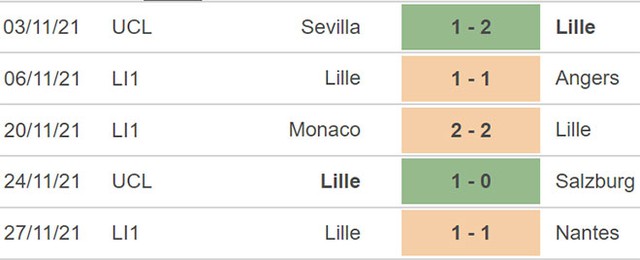 Rennes vs Lille, nhận định kết quả, nhận định bóng đá Rennes vs Lille, nhận định bóng đá, Rennes, Lille, keo nha cai, dự đoán bóng đá, bong da Phap, Ligue 1