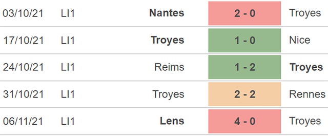 Troyes vs St Etienne, nhận định kết quả, nhận định bóng đá Troyes vs St Etienne, nhận định bóng đá, Troyes, St Etienne, keo nha cai, dự đoán bóng đá, bóng đá Pháp, Ligue 1