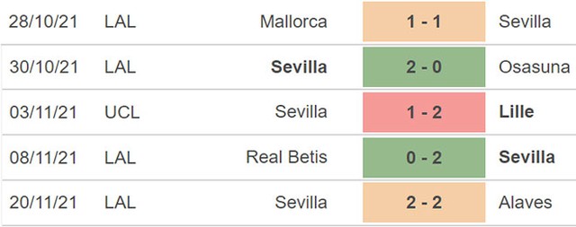 Sevilla vs Wolfsburg, nhận định kết quả, nhận định bóng đá Sevilla vs Wolfsburg, nhận định bóng đá, Sevilla, Wolfsburg, keo nha cai, dự đoán bóng đá, Cúp C1 châu Âu