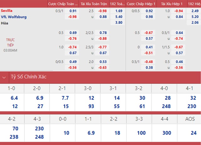 nhận định bóng đá Sevilla vs Wolfsburg, nhận định kết quả, Sevilla vs Wolfsburg, nhận định bóng đá, Sevilla, Wolfsburg, keo nha cai, dự đoán bóng đá, Cúp C1 châu Âu