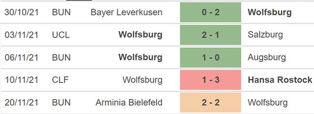 Sevilla vs Wolfsburg, nhận định kết quả, nhận định bóng đá Sevilla vs Wolfsburg, nhận định bóng đá, Sevilla, Wolfsburg, keo nha cai, dự đoán bóng đá, Cúp C1 châu Âu