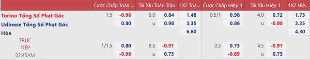 nhận định bóng đá Torino vs Udinese, nhận định kết quả, Torino vs Udinese, nhận định bóng đá, Torino, Udinese, keo nha cai, dự đoán bóng đá, bóng đá Ý, Serie A