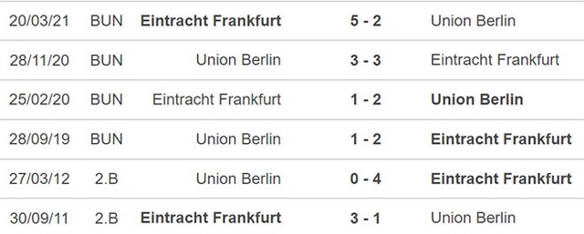 Frankfurt vs Union Berlin, nhận định kết quả, nhận định bóng đá Frankfurt vs Union Berlin, nhận định bóng đá, Frankfurt, Union Berlin, keo nha cai, dự đoán bóng đá, bóng đá Đức