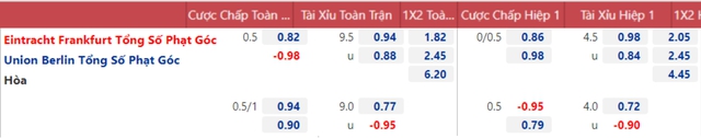 nhận định bóng đá Frankfurt vs Union Berlin, nhận định kết quả, Frankfurt vs Union Berlin, nhận định bóng đá, Frankfurt, Union Berlin, keo nha cai, dự đoán bóng đá, bóng đá Đức