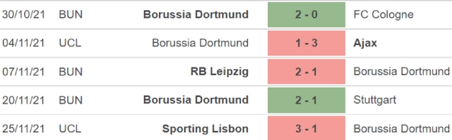 Wolfsburg vs Dortmund, nhận định kết quả, nhận định bóng đá Wolfsburg vs Dortmund, nhận định bóng đá, Wolfsburg, Dortmund, keo nha cai, dự đoán bóng đá, bóng đá Đức, Bundesliga