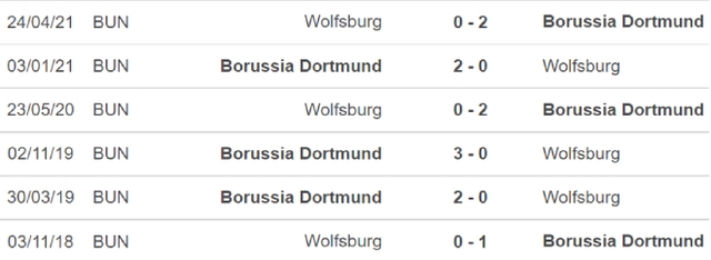 Wolfsburg vs Dortmund, nhận định kết quả, nhận định bóng đá Wolfsburg vs Dortmund, nhận định bóng đá, Wolfsburg, Dortmund, keo nha cai, dự đoán bóng đá, bóng đá Đức, Bundesliga