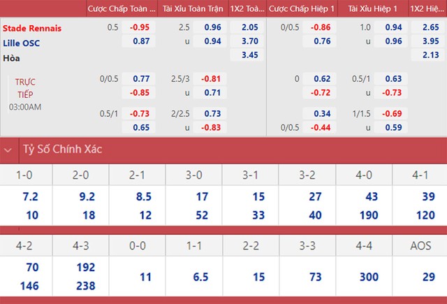 nhận định bóng đá Rennes vs Lille, nhận định kết quả, Rennes vs Lille, nhận định bóng đá, Rennes, Lille, keo nha cai, dự đoán bóng đá, bong da Phap, Ligue 1