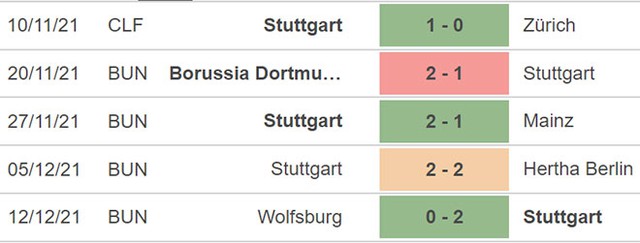 Stuttgart vs Bayern Munich, nhận định kết quả, nhận định bóng đá Stuttgart vs Bayern Munich, nhận định bóng đá, Stuttgart, Bayern Munich, keo nha cai, dự đoán bóng đá, Bundesliga