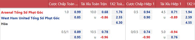 nhận định bóng đá Arsenal vs West Ham, nhận định kết quả, Arsenal vs West Ham, nhận định bóng đá, Arsenal, West Ham, keo nha cai, dự đoán bóng đá, Ngoại hạng Anh