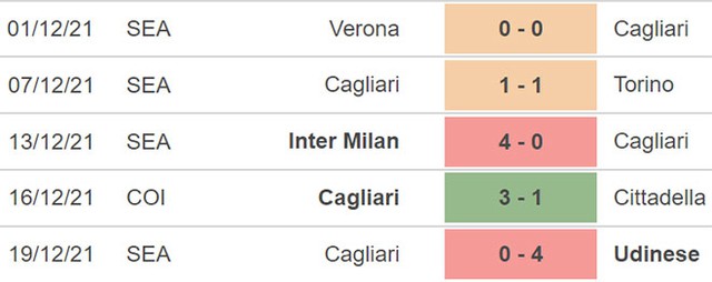 Chú thích Juventus vs Cagliari, nhận định kết quả, nhận định bóng đá Juventus vs Cagliari, nhận định bóng đá, Juventus, Cagliari, keo nha cai, dự đoán bóng đá, Serie A, bong da Y