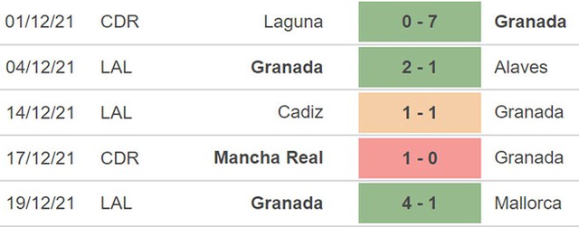 Granada vs Atletico Madrid, nhận định bóng đá, nhận định bóng đá Granada vs Atletico Madrid, nhận định kết quả, Granada, Atletico Madrid, keo nha cai, dự đoán bóng đá, bóng đá La Liga