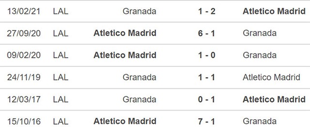 Granada vs Atletico Madrid, nhận định bóng đá, nhận định bóng đá Granada vs Atletico Madrid, nhận định kết quả, Granada, Atletico Madrid, keo nha cai, dự đoán bóng đá, bóng đá La Liga