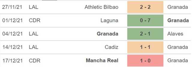 Granada vs Mallorca, nhận định kết quả, nhận định bóng đá Granada vs Mallorca, nhận định bóng đá, Granada, Mallorca, keo nha cai, dự đoán bóng đá, La Liga, bong da Tay Ban Nha