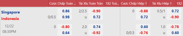 Singapore vs Indonesia, nhận định kết quả, nhận định bóng đá Singapore vs Indonesia, nhận định bóng đá, Singapore, Indonesia, keo nha cai, dự đoán bóng đá, AFF Cup 2021