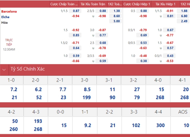 Barcelona vs Elche, nhận định kết quả, nhận định bóng đá Barcelona vs Elche, nhận định bóng đá, Barcelona, Elche, keo nha cai, dự đoán bóng đá, bóng đá Tây Ban Nha, La liga