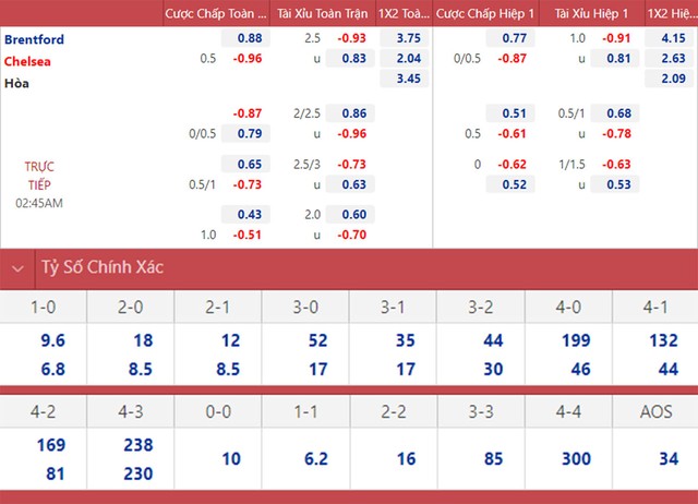 Brentford vs Chelsea, nhận định kết quả, nhận định bóng đá Brentford vs Chelsea, nhận định bóng đá, Brentford, Chelsea, keo nha cai, dự đoán bóng đá, Cúp Liên đoàn Anh