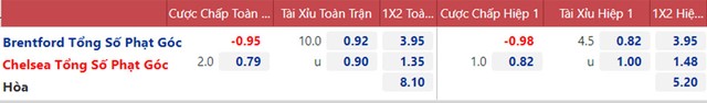 Brentford vs Chelsea, nhận định kết quả, nhận định bóng đá Brentford vs Chelsea, nhận định bóng đá, Brentford, Chelsea, keo nha cai, dự đoán bóng đá, Cúp Liên đoàn Anh