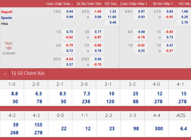 nhận định bóng đá Napoli vs Spezia, nhận định kết quả, Napoli vs Spezia, nhận định bóng đá, Napoli, Spezia, keo nha cai, dự đoán bóng đá, Serie A, bong da Y