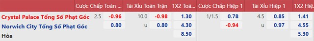 nhận định bóng đá Crystal Palace vs Norwich, nhận định kết quả, Crystal Palace vs Norwich, nhận định bóng đá, Crystal Palace, Norwich, keo nha cai, dự đoán bóng đá, Ngoại hạng Anh
