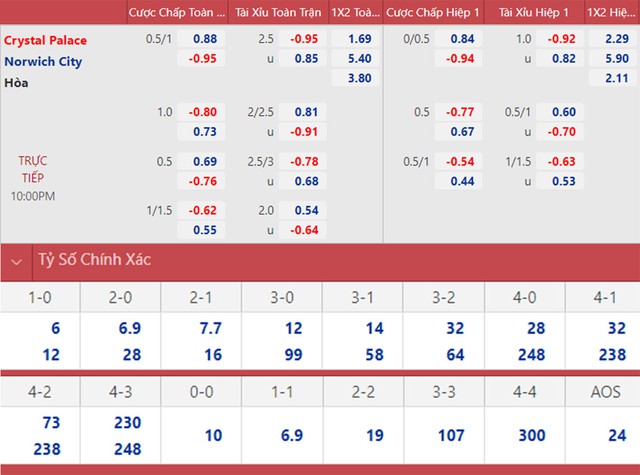 nhận định bóng đá Crystal Palace vs Norwich, nhận định kết quả, Crystal Palace vs Norwich, nhận định bóng đá, Crystal Palace, Norwich, keo nha cai, dự đoán bóng đá, Ngoại hạng Anh