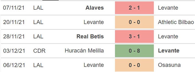 Espanyol vs Levante, nhận định kết quả, nhận định bóng đá Espanyol vs Levante, nhận định bóng đá, Espanyol, Levante, keo nha cai, dự đoán bóng đá, bóng đá Tây Ban Nha, la liga