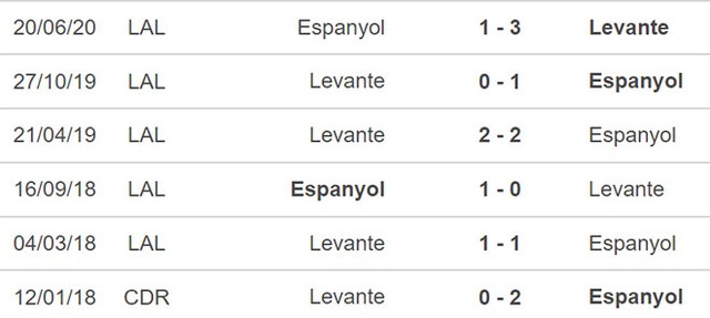 Espanyol vs Levante, nhận định kết quả, nhận định bóng đá Espanyol vs Levante, nhận định bóng đá, Espanyol, Levante, keo nha cai, dự đoán bóng đá, bóng đá Tây Ban Nha, la liga