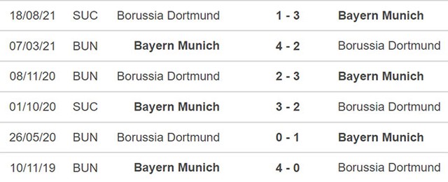 Dortmund vs Bayern Munich, nhận định kết quả, nhận định bóng đá Dortmund vs Bayern Munich, nhận định bóng đá, Dortmund, Bayern Munich, keo nha cai, dự đoán bóng đá, bóng đá Đức