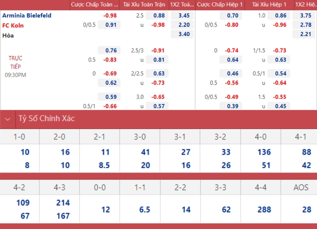 nhận định bóng đá Bielefeld vs Cologne, nhận định kết quả, Bielefeld vs Cologne, nhận định bóng đá, Bielefeld, Cologne, keo nha cai, dự đoán bóng đá, bóng đá Đức, Bundesliga