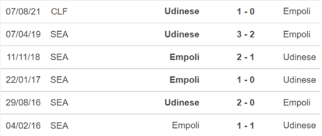 Empoli vs Udinese, nhận định kết quả, nhận định bóng đá Empoli vs Udinese, nhận định bóng đá, Empoli, Udinese, keo nha cai, dự đoán bóng đá, Serie A, bóng đá Ý