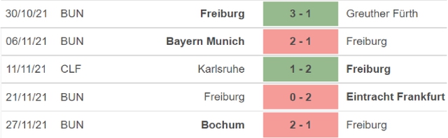 Gladbach vs Freiburg, nhận định kết quả, nhận định bóng đá Gladbach vs Freiburg, nhận định bóng đá, Gladbach, Freiburg keo nha cai, dự đoán bóng đá, bóng đá Đức, Bundesliga