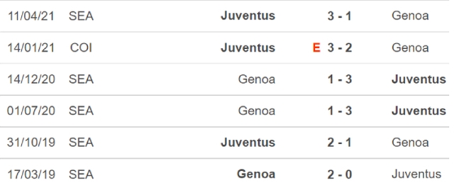 Juventus vs Genoa, nhận định kết quả, nhận định bóng đá Juventus vs Genoa, nhận định bóng đá, Juventus, Genoa, keo nha cai, dự đoán bóng đá, bóng đá Ý, Serie A