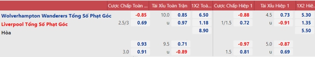 nhận định bóng đá Wolves vs Liverpool, nhận định kết quả, Wolves vs Liverpool, nhận định bóng đá, Wolves, Liverpool, keo nha cai, dự đoán bóng đá, Ngoại hạng Anh