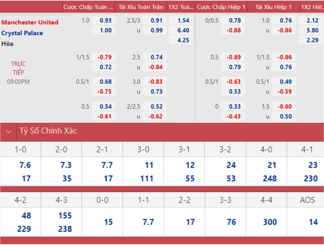 nhận định bóng đá MU vs Crystal Palace, nhận định kết quả, MU vs Crystal Palace, nhận định bóng đá, MU, Crystal Palace, keo nha cai, dự đoán bóng đá, Ngoại hạng Anh, kèo mu, nhận định bóng đá mu