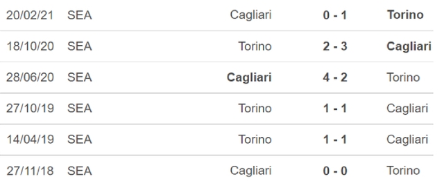 Cagliari vs Torino, nhận định kết quả, nhận định bóng đá Cagliari vs Torino, nhận định bóng đá, Cagliari, Torino, keo nha cai, dự đoán bóng đá, Serie A, bóng đá Ý