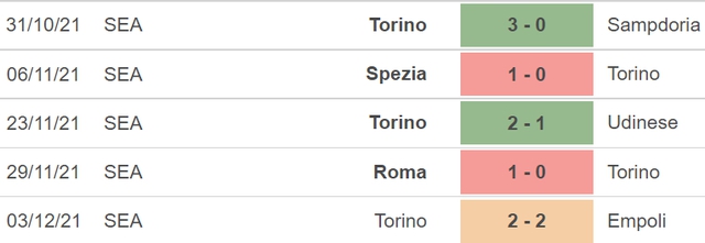 Cagliari vs Torino, nhận định kết quả, nhận định bóng đá Cagliari vs Torino, nhận định bóng đá, Cagliari, Torino, keo nha cai, dự đoán bóng đá, Serie A, bóng đá Ý