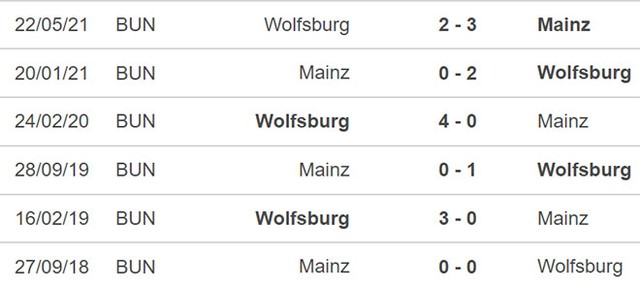 Mainz vs Wolfsburg, nhận định kết quả, nhận định bóng đá Mainz vs Wolfsburg, nhận định bóng đá, Mainz, Wolfsburg, keo nha cai, dự đoán bóng đá, bóng đá Đức, Bundesliga