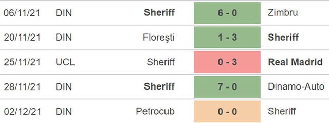 Shakhtar vs Sheriff, nhận định kết quả, nhận định bóng đá Shakhtar vs Sheriff, nhận định bóng đá, Shakhtar, Sheriff, keo nha cai, dự đoán bóng đá, Cúp C1, Champions League