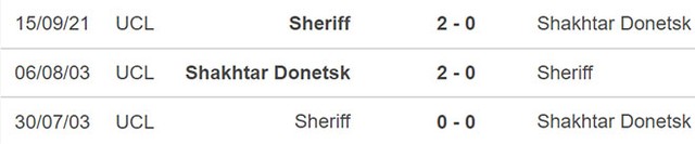 Shakhtar vs Sheriff, nhận định kết quả, nhận định bóng đá Shakhtar vs Sheriff, nhận định bóng đá, Shakhtar, Sheriff, keo nha cai, dự đoán bóng đá, Cúp C1, Champions League