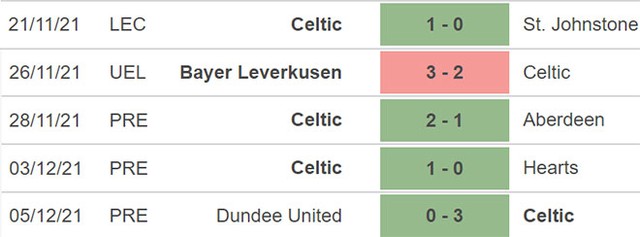 Celtic vs Betis, nhận định kết quả, nhận định bóng đá Celtic vs Betis, nhận định bóng đá, Celtic, Betis, keo nha cai, dự đoán bóng đá, Cúp C2, Europa League