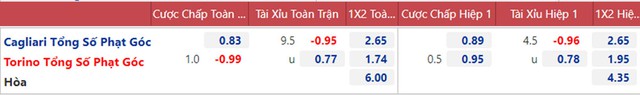 nhận định bóng đá Cagliari vs Torino, nhận định kết quả, Cagliari vs Torino, nhận định bóng đá, Cagliari, Torino, keo nha cai, dự đoán bóng đá, Serie A, bóng đá Ý